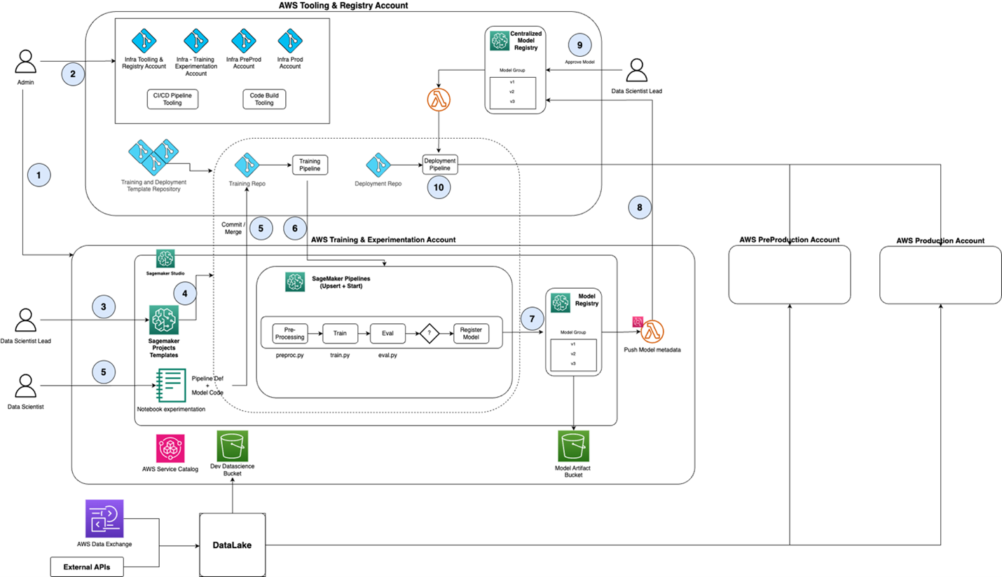 Workflows that fit every team